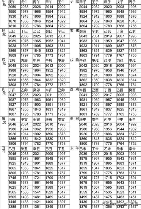 79年次屬|生肖、歲次、年代歸類對照